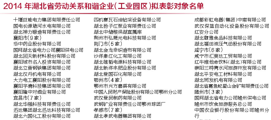 成都MILAN米兰体育·（中国）官方网站电器（集团）中南有限公司,湖北省劳动关系和谐企业