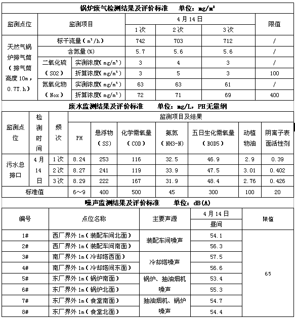 成都MILAN米兰体育·（中国）官方网站集团2016年度环境自行监测情况