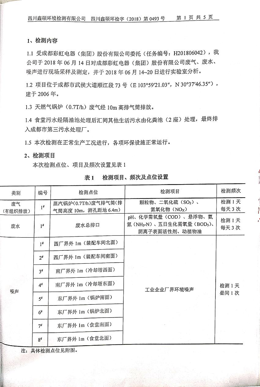 成都MILAN米兰体育·（中国）官方网站集团2018年度环境自行监测情况