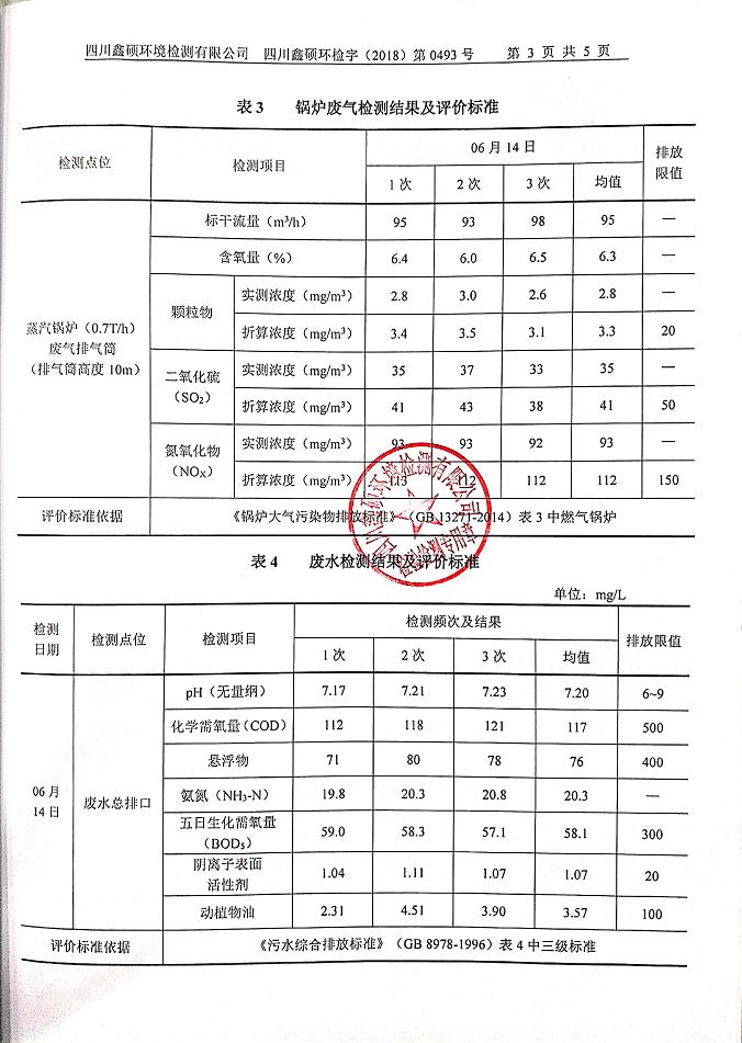 成都MILAN米兰体育·（中国）官方网站集团2018年度环境自行监测情况