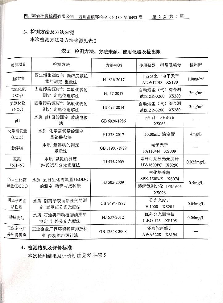 成都MILAN米兰体育·（中国）官方网站集团2018年度环境自行监测情况