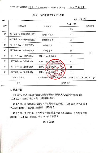 成都MILAN米兰体育·（中国）官方网站集团2018年度环境自行监测情况