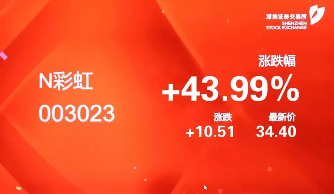 热烈庆祝MILAN米兰体育·（中国）官方网站集团A股成功上市