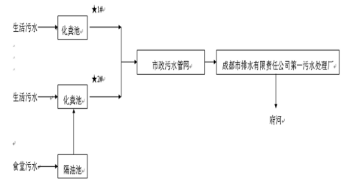 MILAN米兰体育·（中国）官方网站集团污水处理工艺